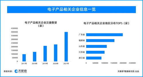 高考后電子產(chǎn)品銷售升溫 學生成為主力消費人群